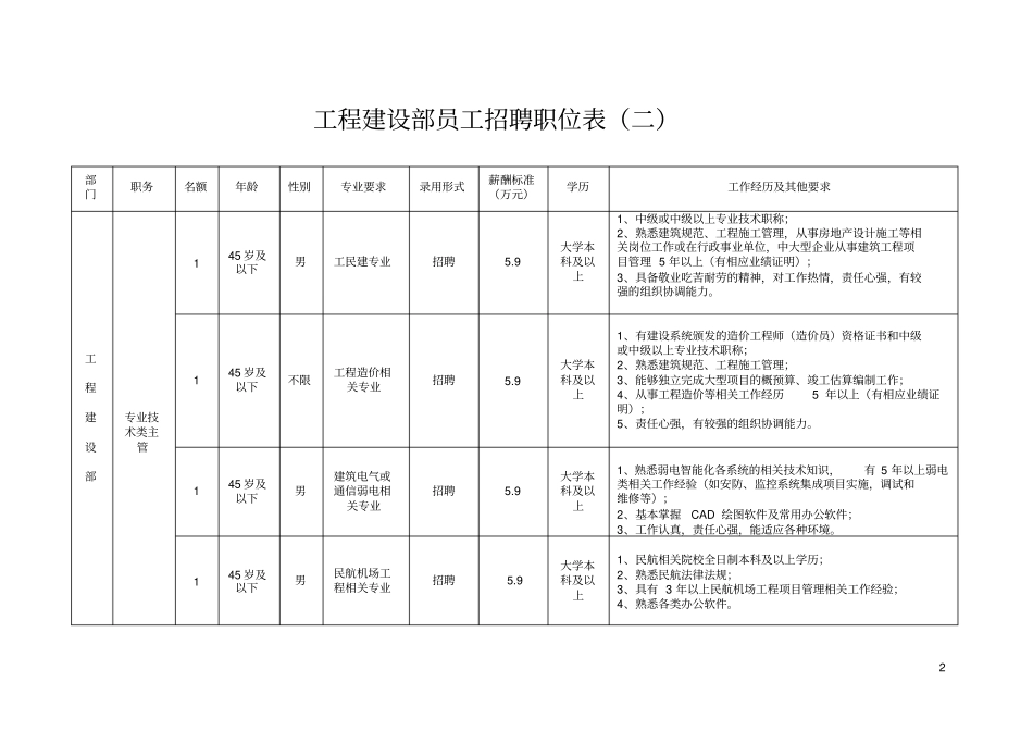 综合管理部员工招聘职位表一_第2页