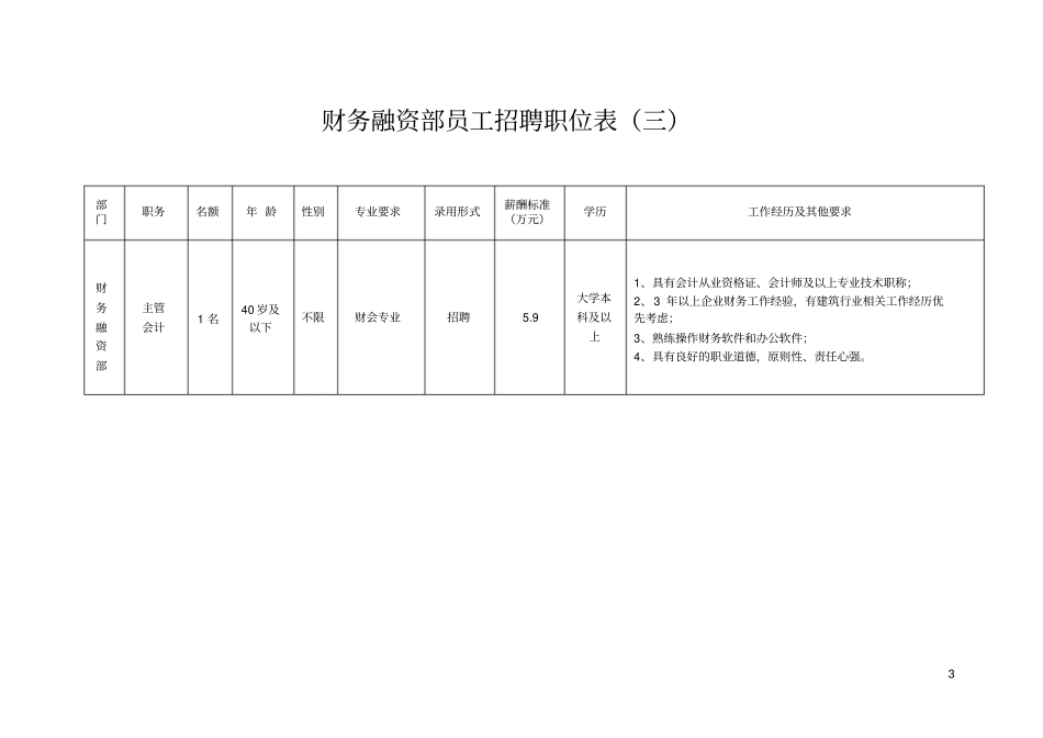 综合管理部员工招聘职位表一_第3页