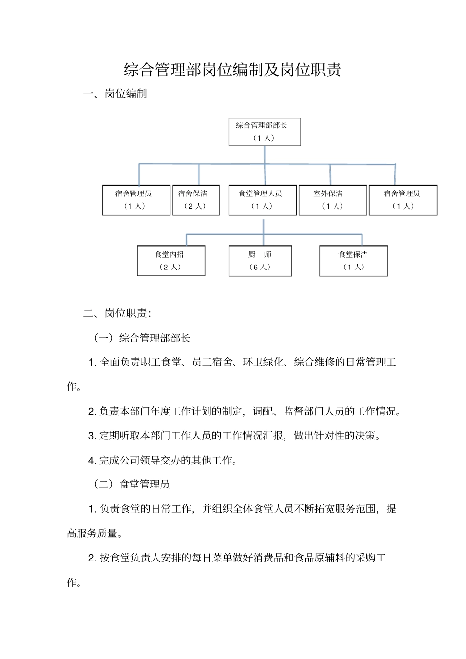 综合管理部岗位职责_第1页