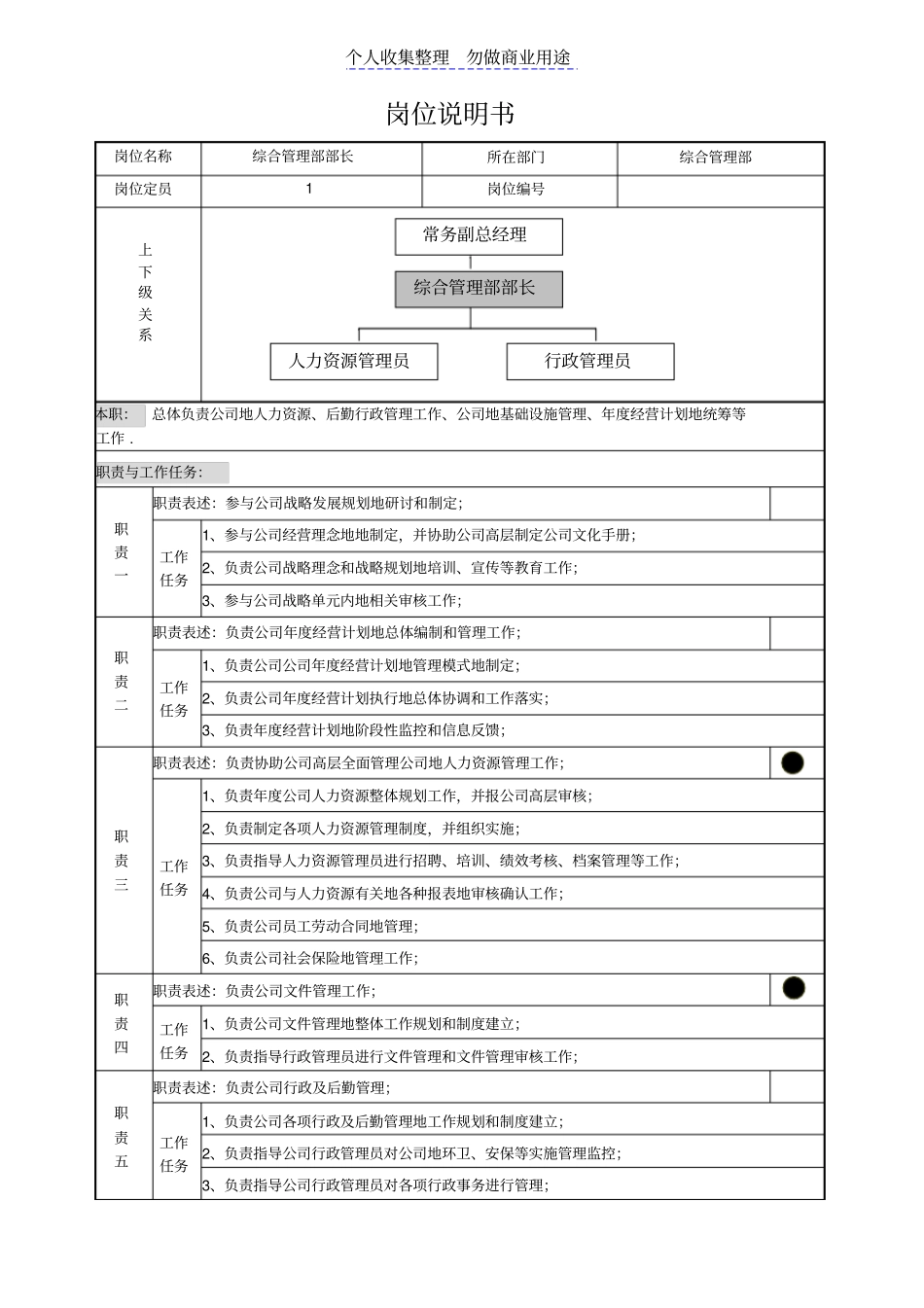 综合管理部部长岗位说明书模板_第1页