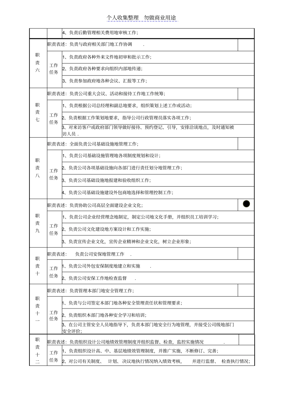 综合管理部部长岗位说明书模板_第2页