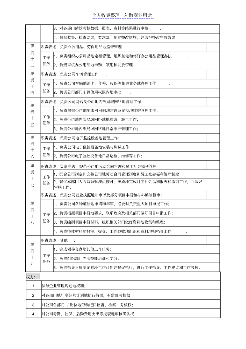 综合管理部部长岗位说明书模板_第3页