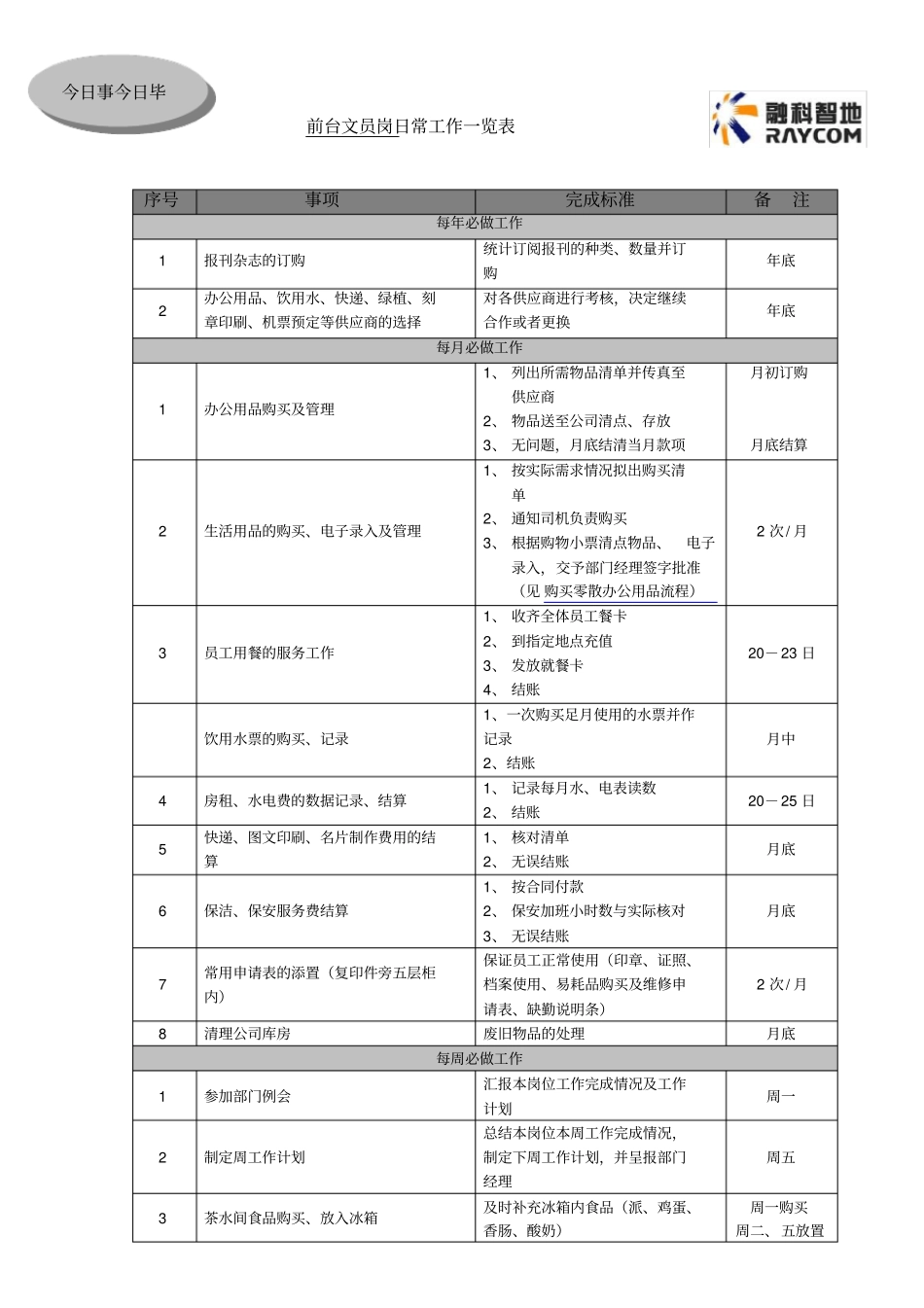 综合管理部日常工作总表_第3页