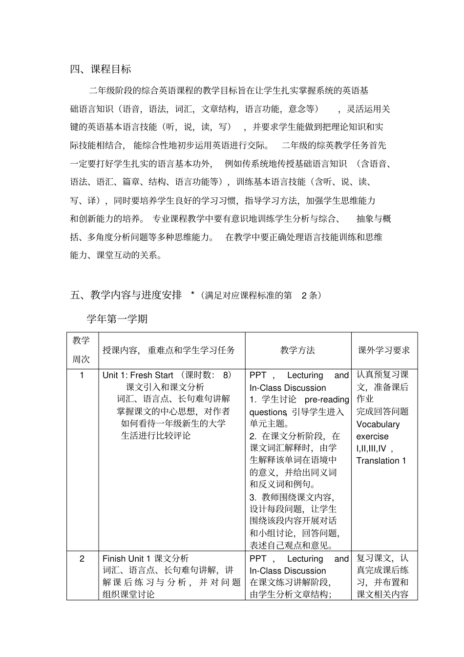 综合英语课程教学大纲_第2页