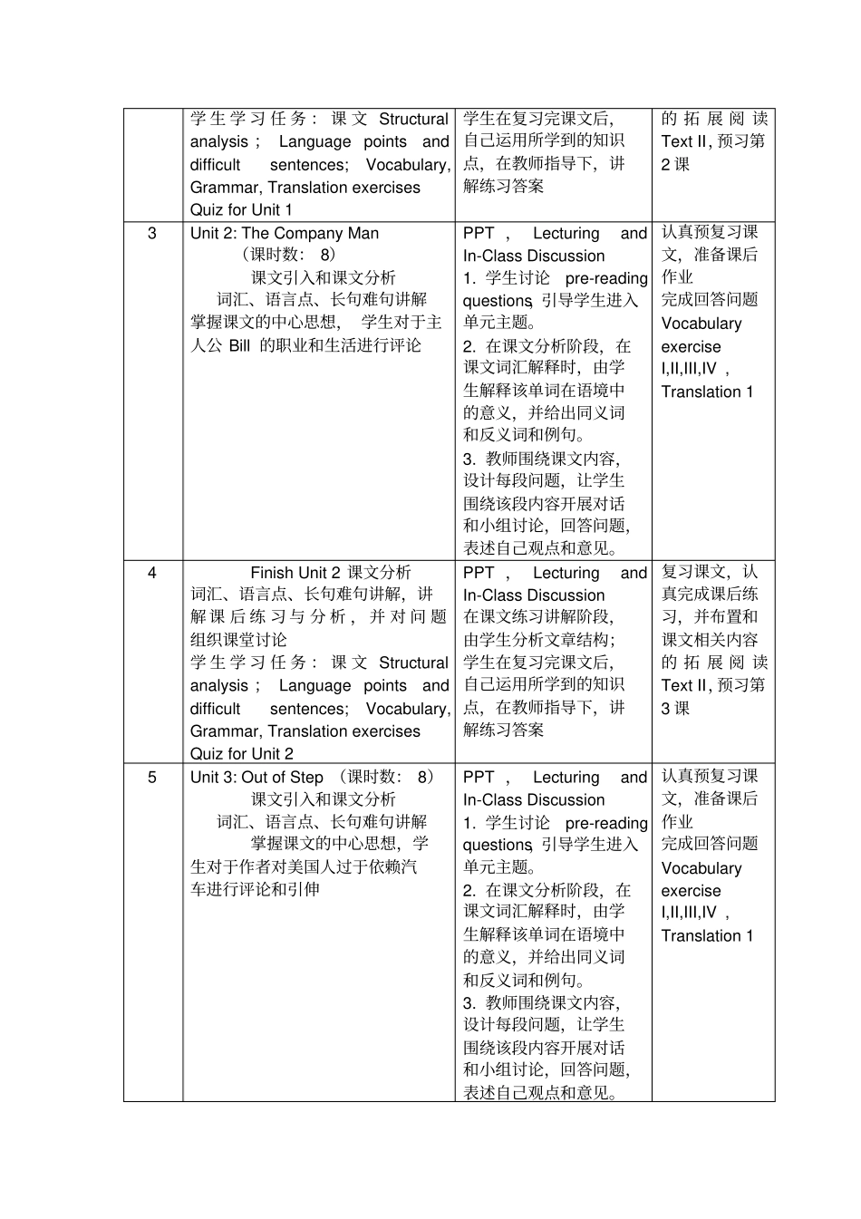 综合英语课程教学大纲_第3页