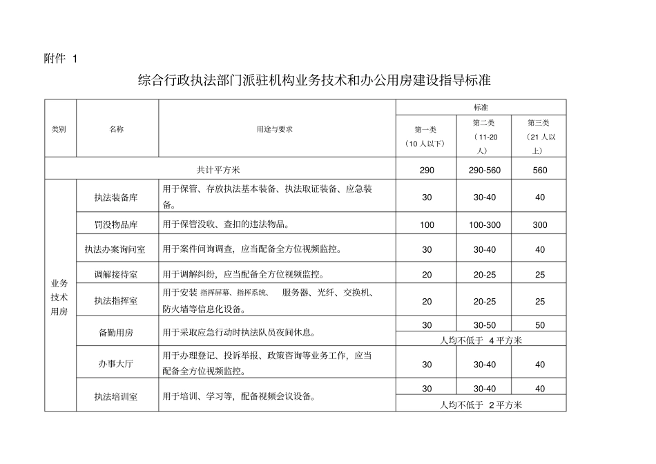 综合行政执法部门派驻机构业务技术和办公用房建设_第1页