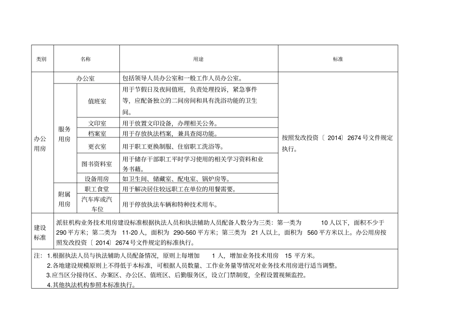 综合行政执法部门派驻机构业务技术和办公用房建设_第2页