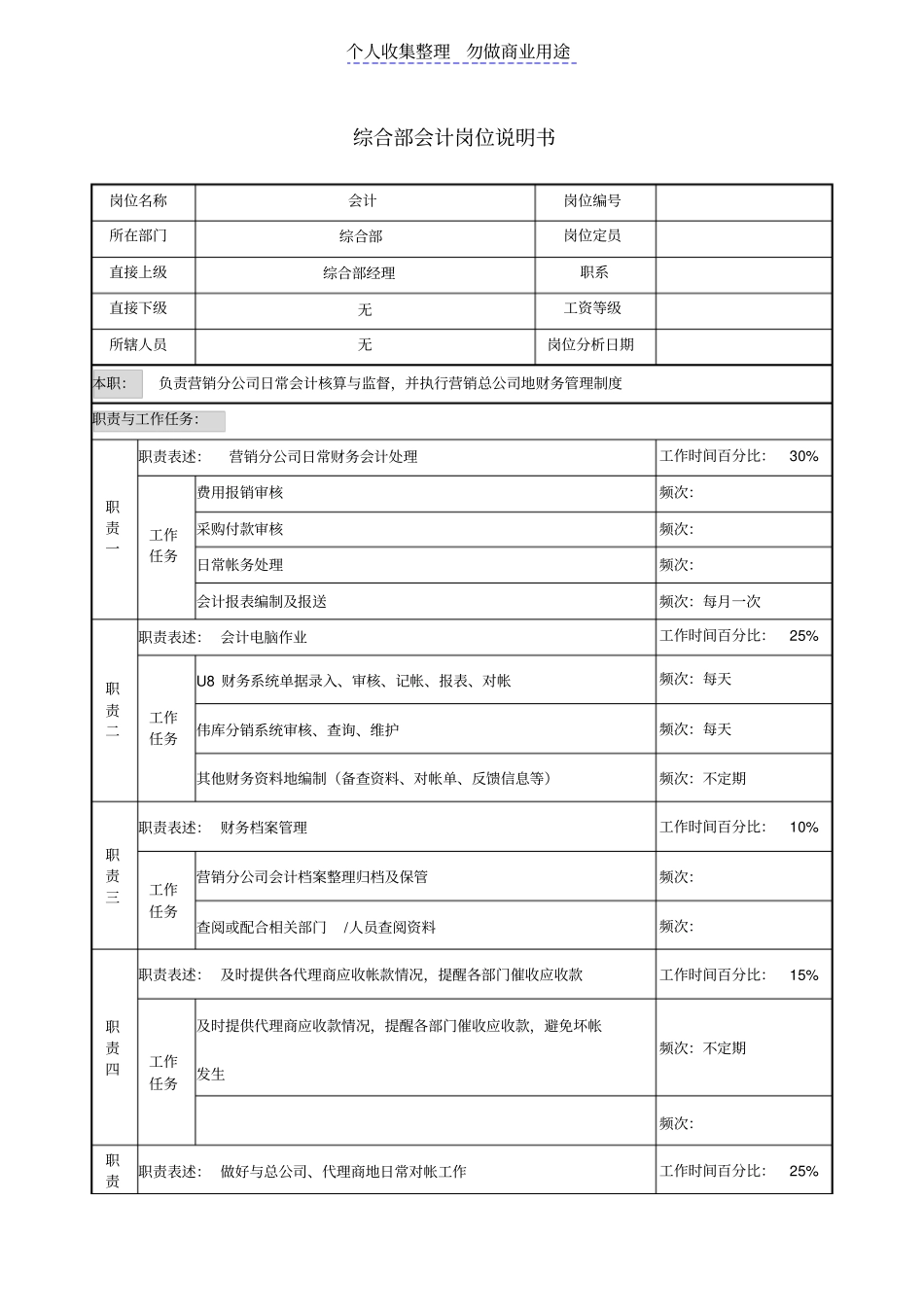 综合部会计岗位说明书_第1页