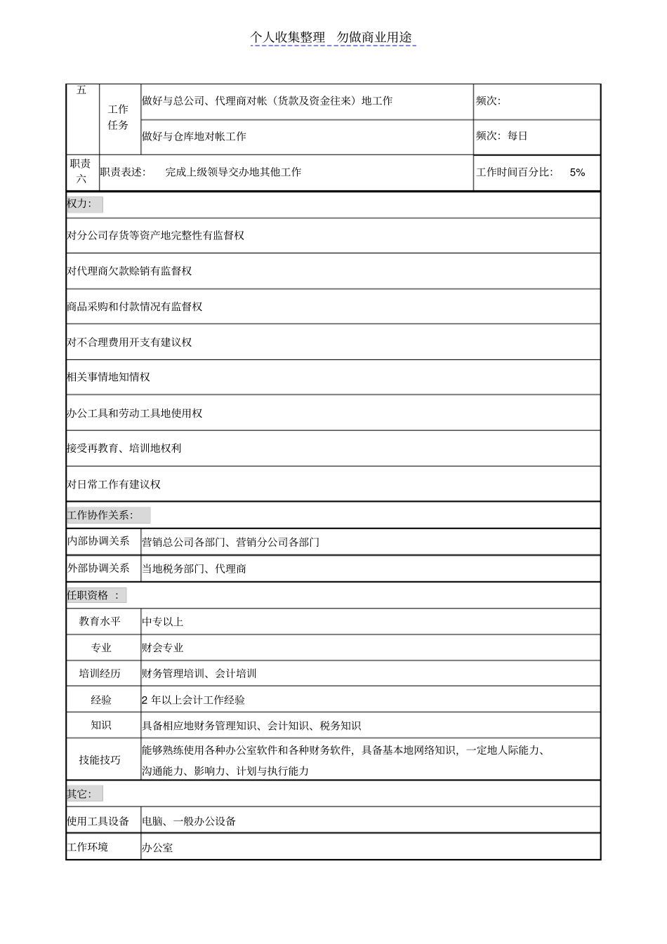 综合部会计岗位说明书_第2页