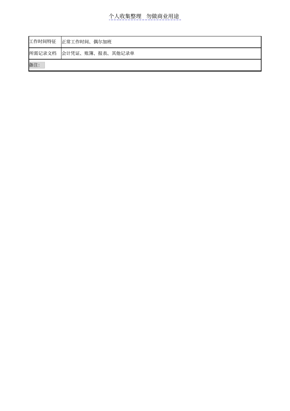 综合部会计岗位说明书_第3页