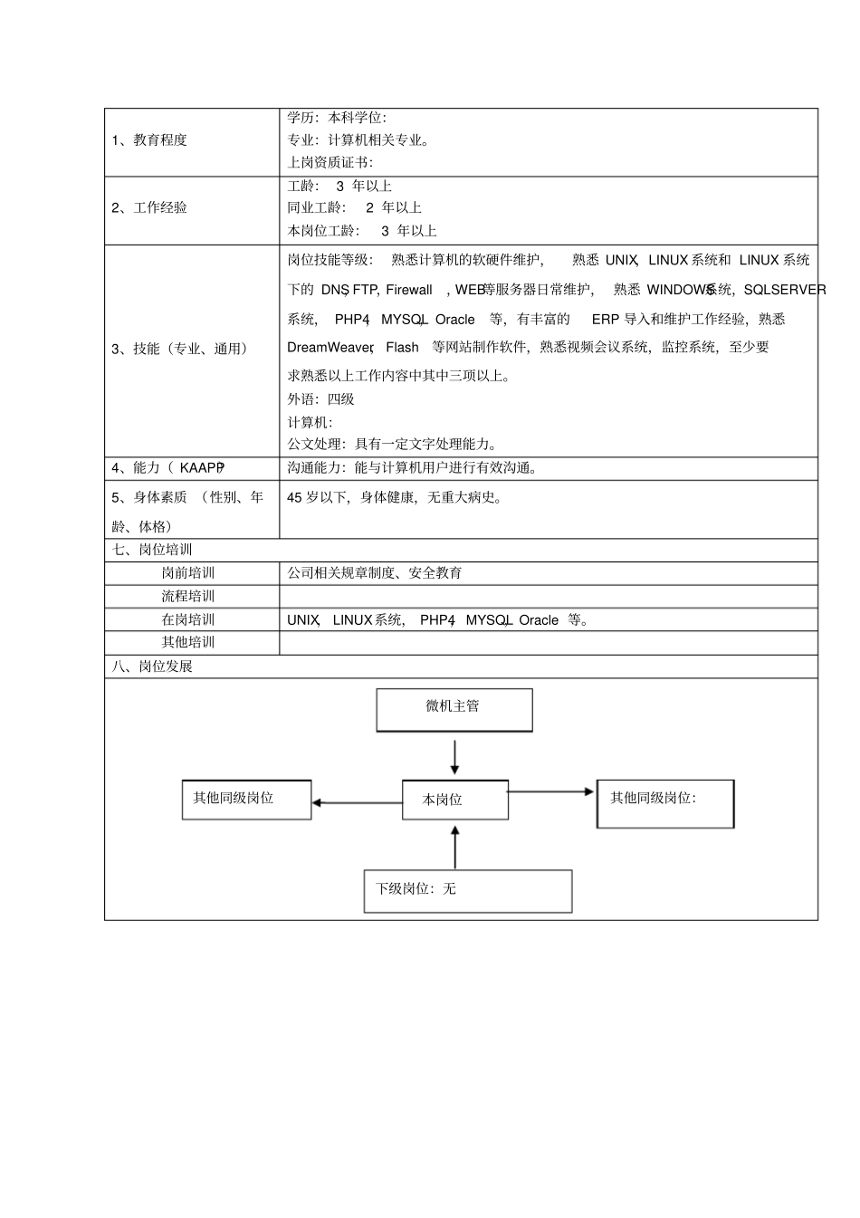 综合部微机管理体系员岗位说明书_第2页