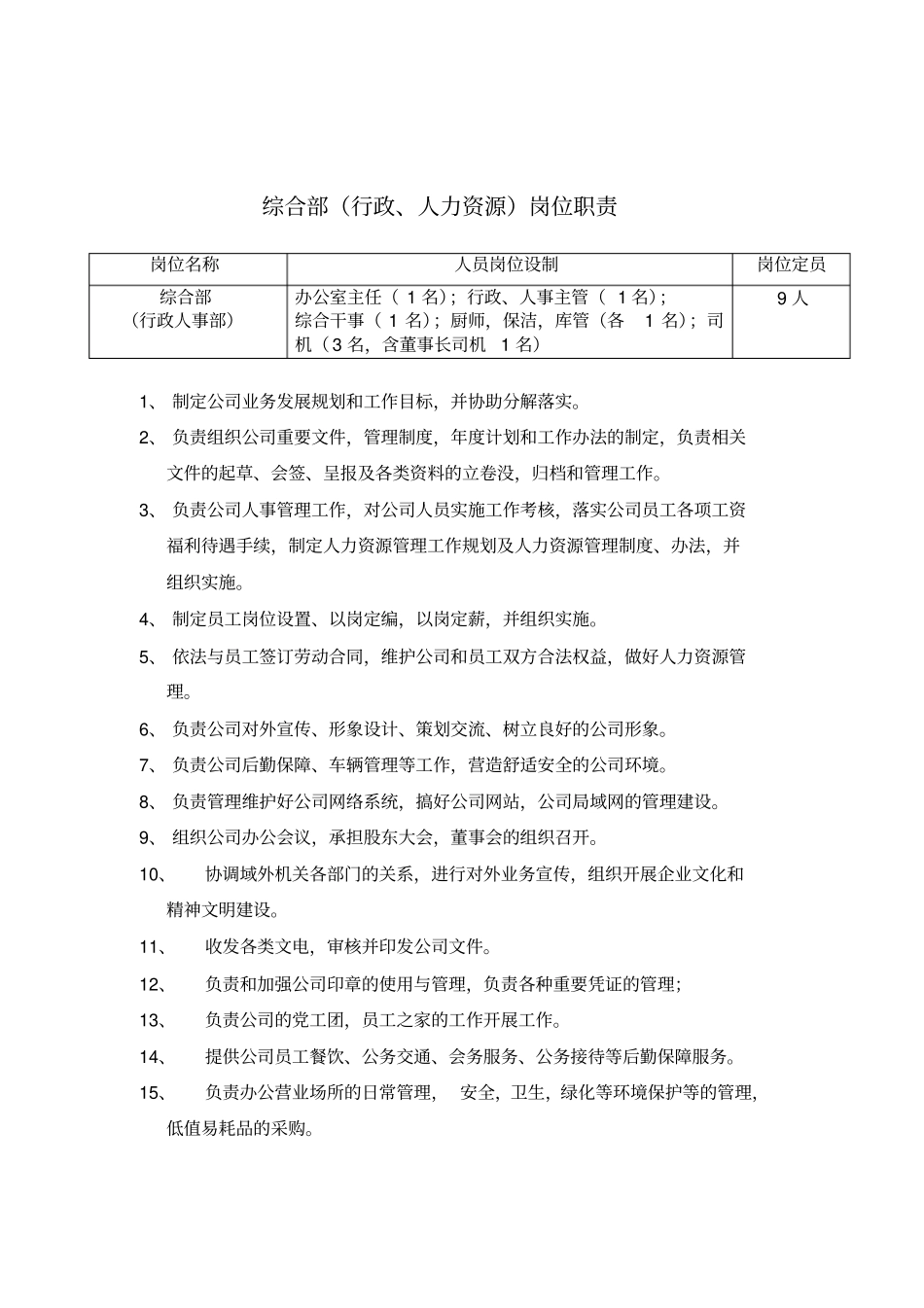 综合部部门岗位职责_第1页