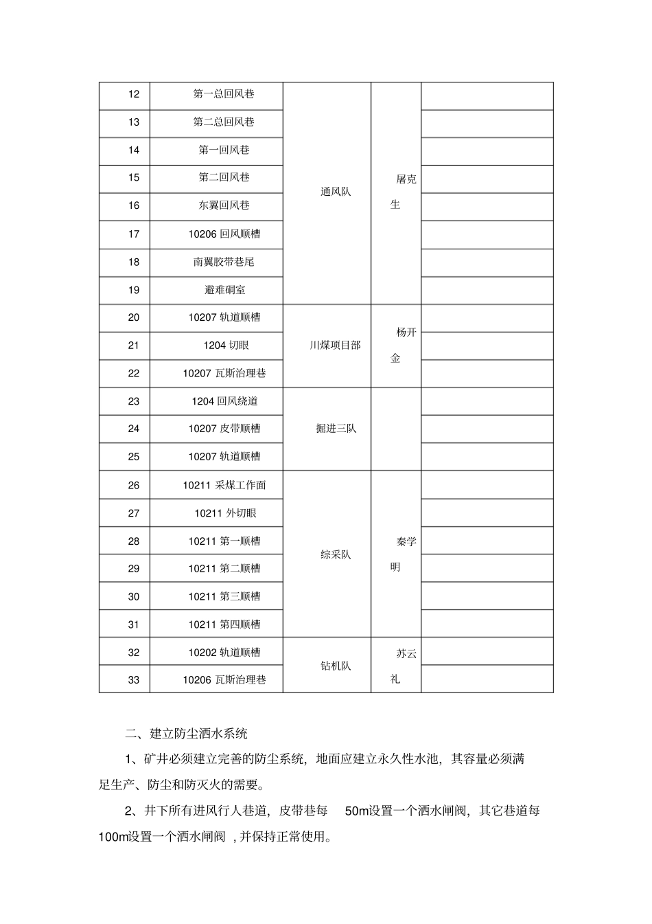 综合防尘管理制度分析_第2页