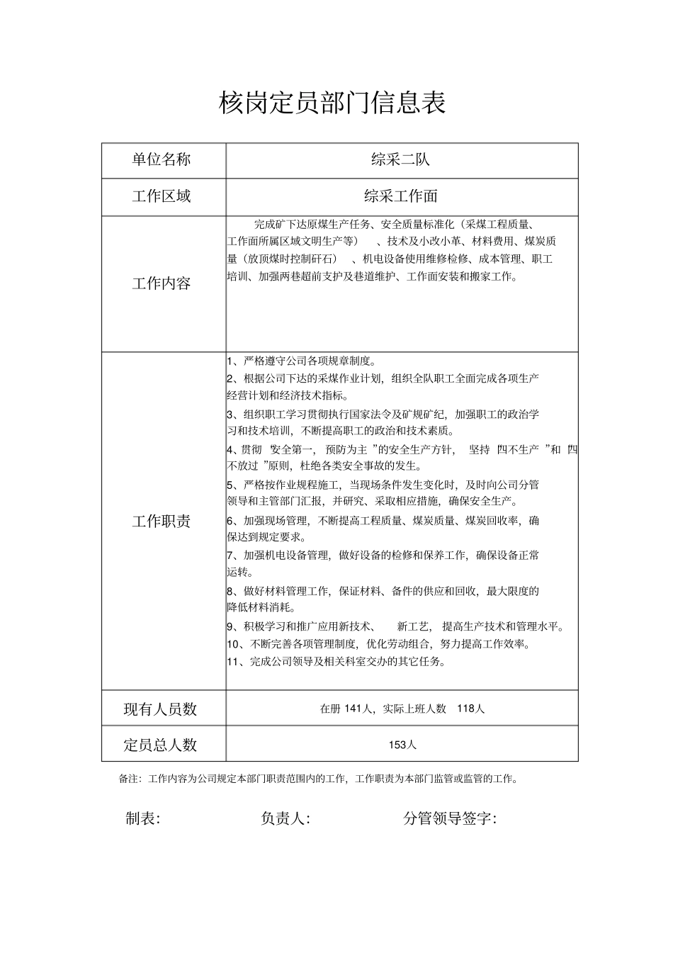 综采一队核岗定员基本信息表核定版_第2页