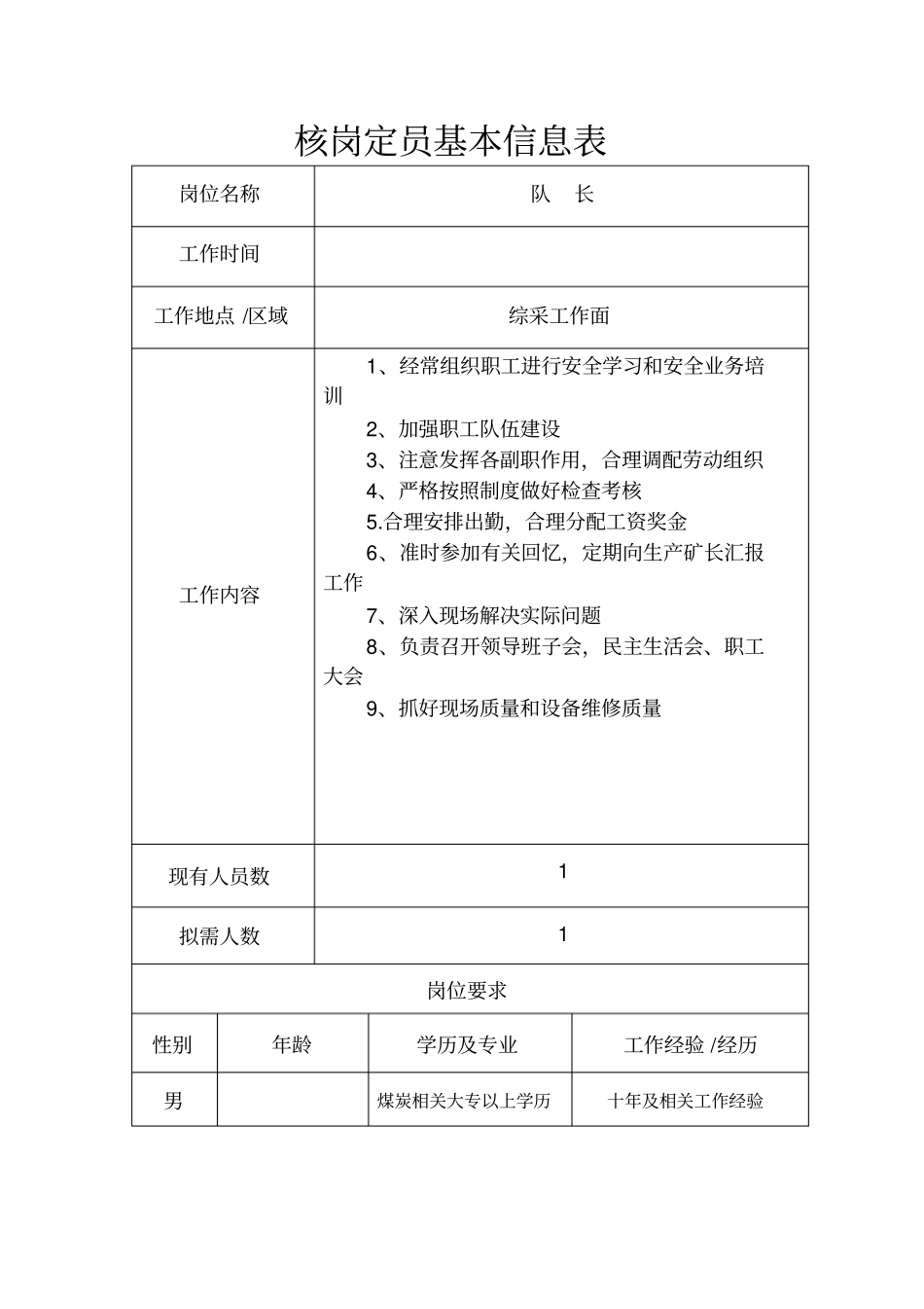 综采一队核岗定员基本信息表核定版_第3页