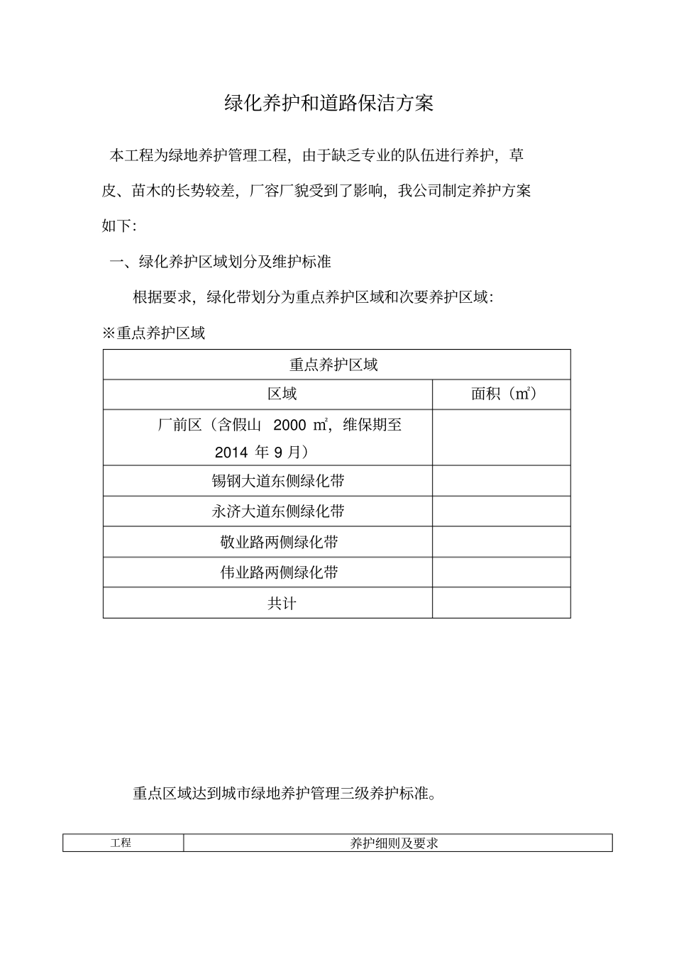 绿化养护和道路保洁专业技术方案施工组织设计方案_第1页