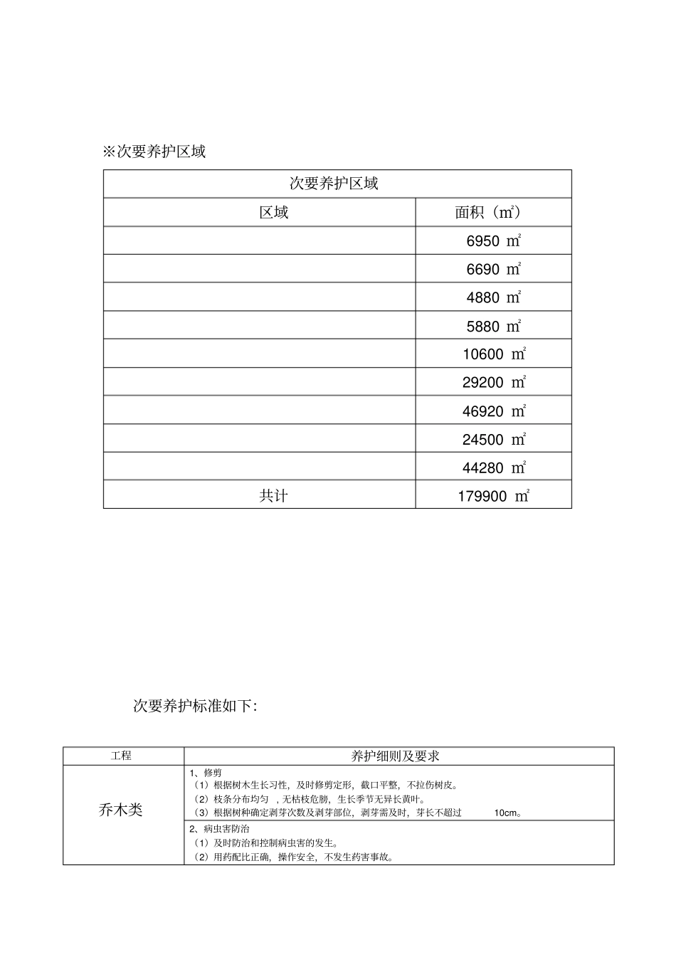 绿化养护和道路保洁专业技术方案施工组织设计方案_第3页
