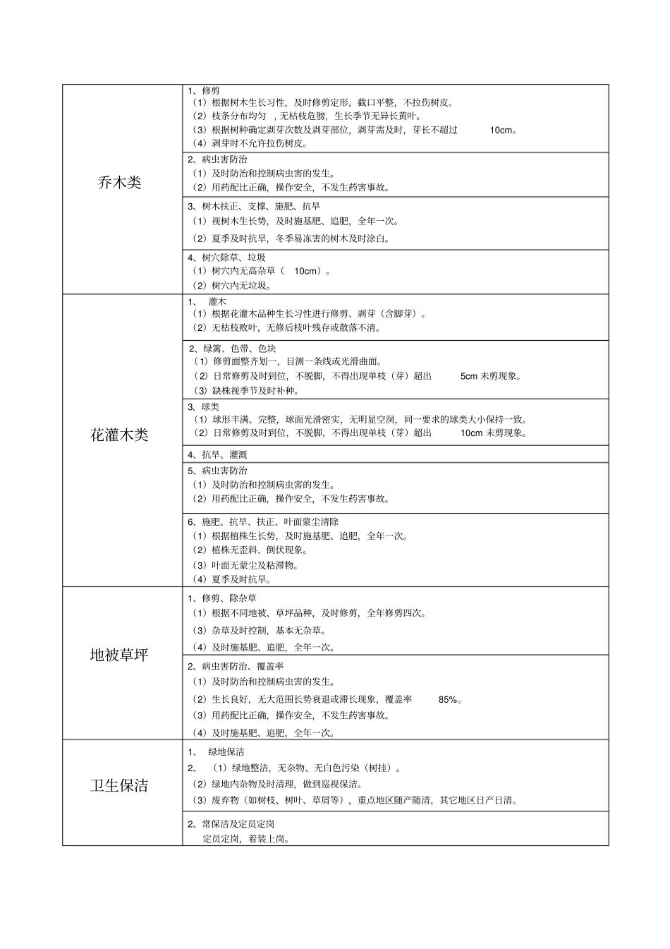 绿化养护和道路保洁方案施工组织_第2页