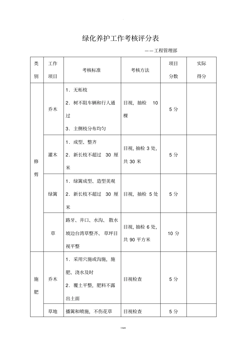 绿化养护工作考核表评分_第1页