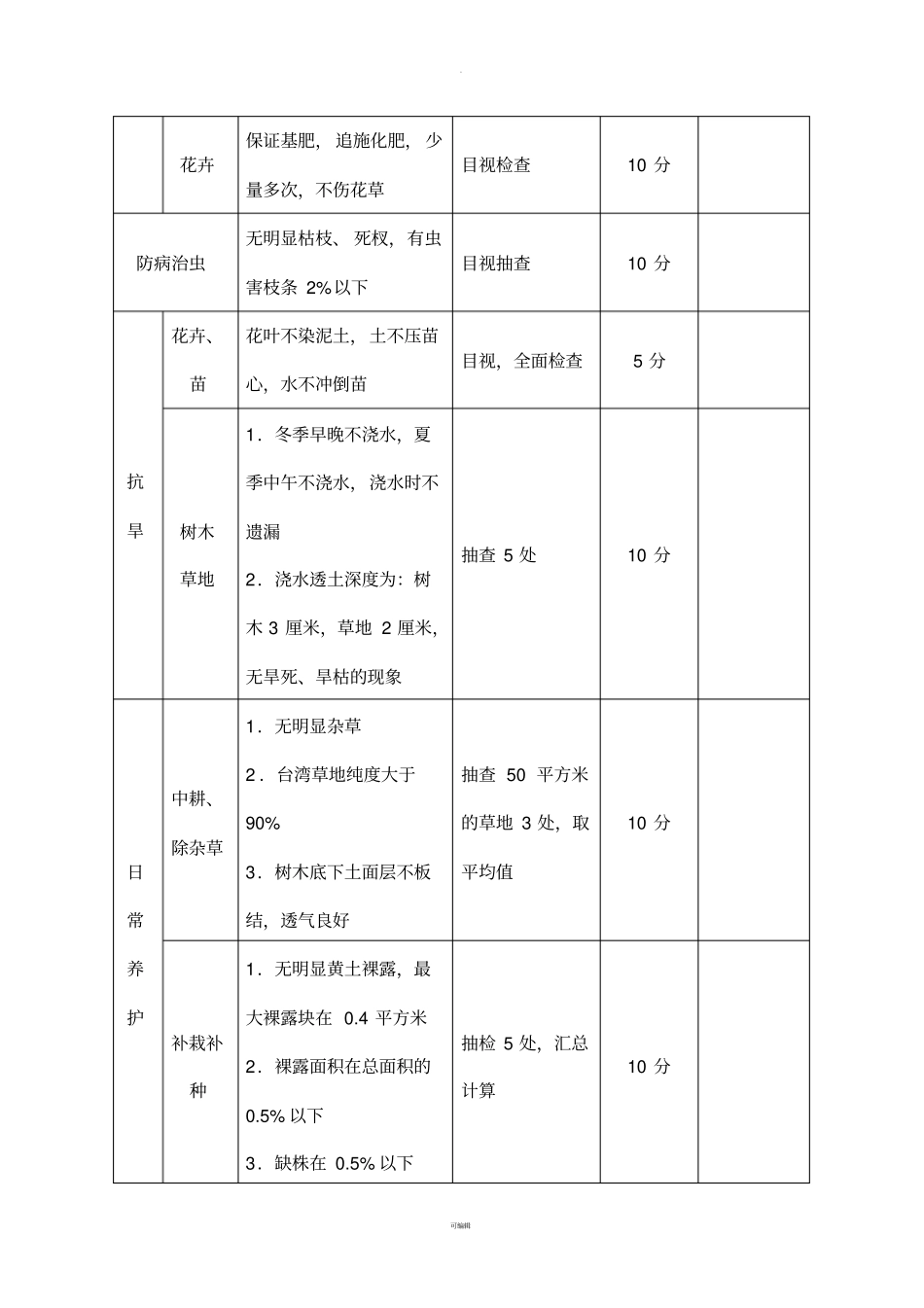 绿化养护工作考核表评分_第2页