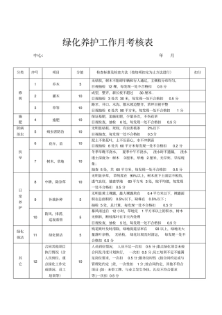 绿化养护工作月考核表示范文本