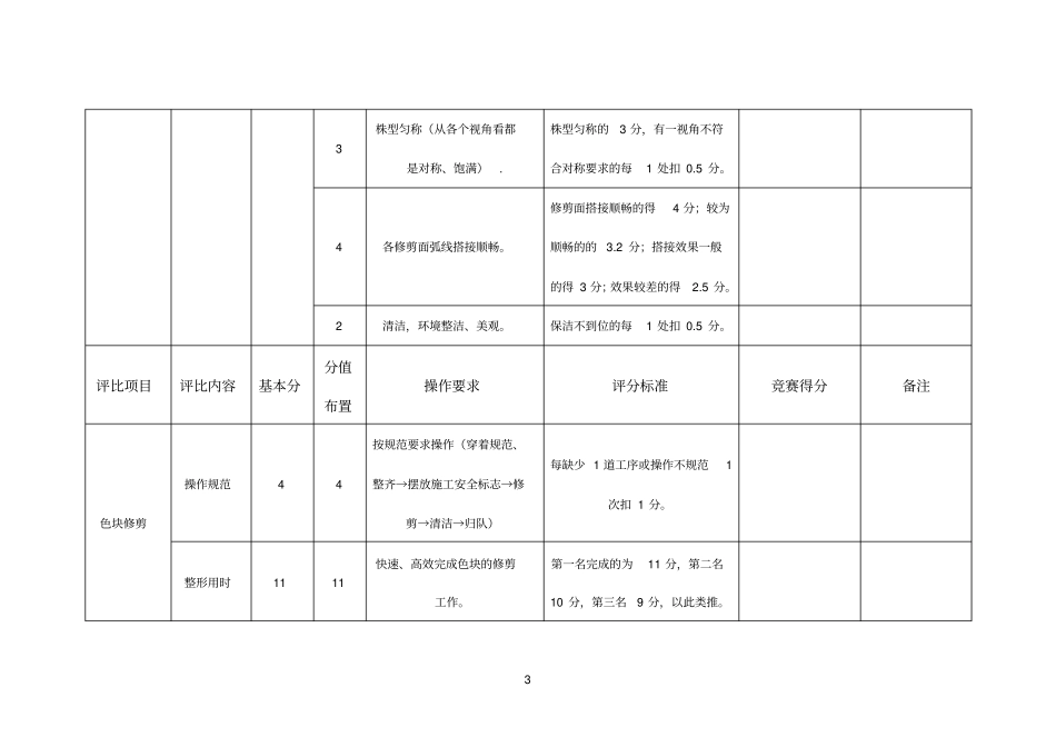 绿化养护技能比赛_第3页