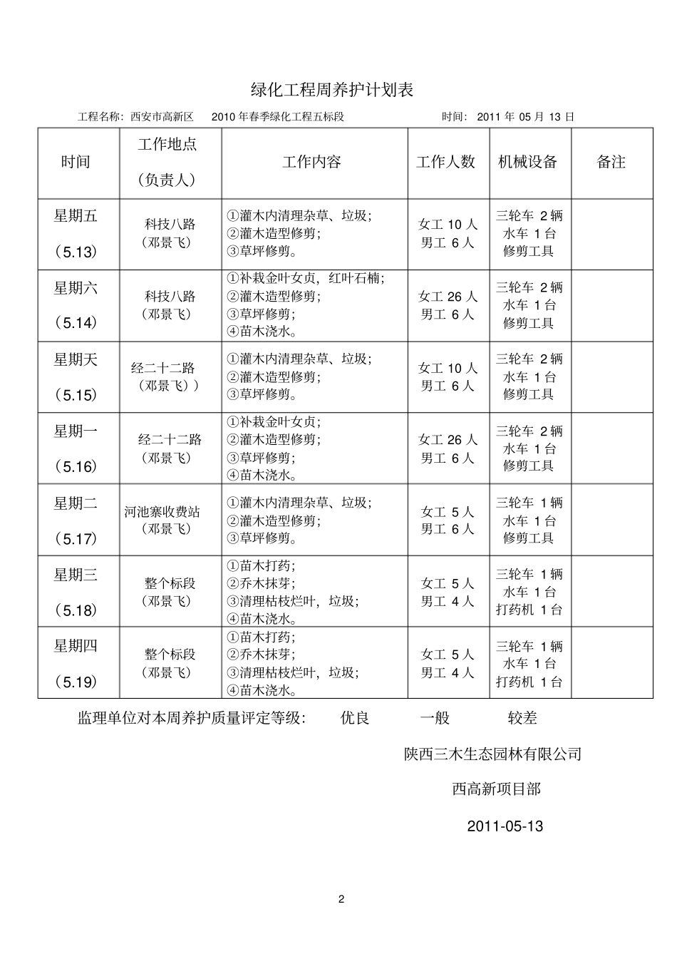 绿化参考资料养护周计划_第2页