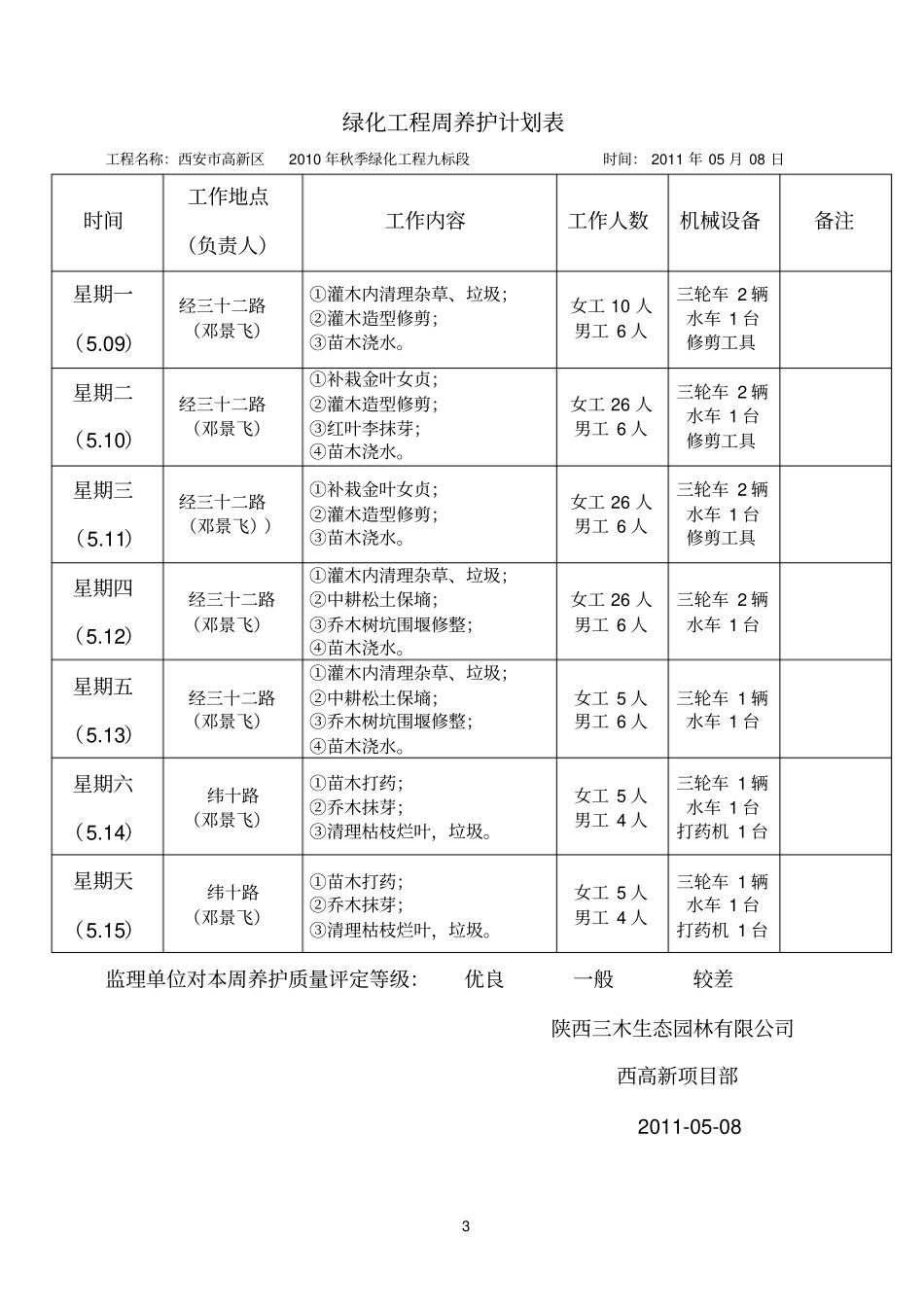 绿化参考资料养护周计划_第3页