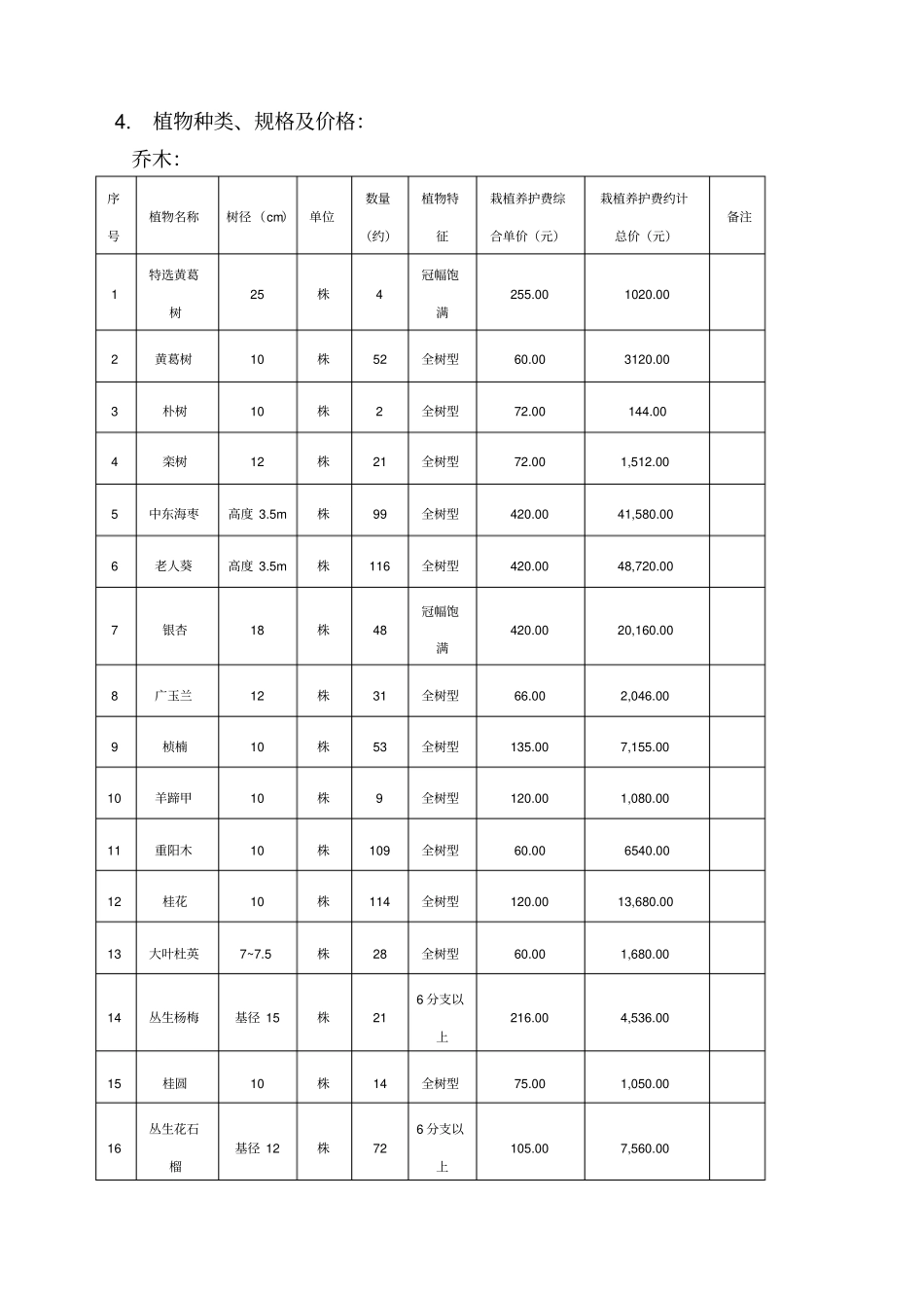 绿化合同栽种_第2页
