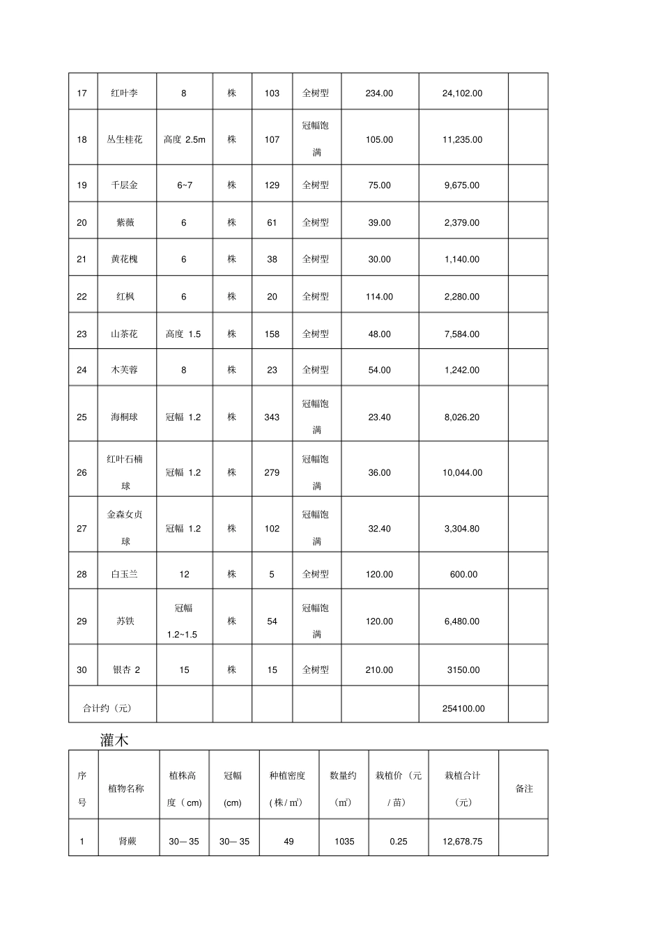 绿化合同栽种_第3页