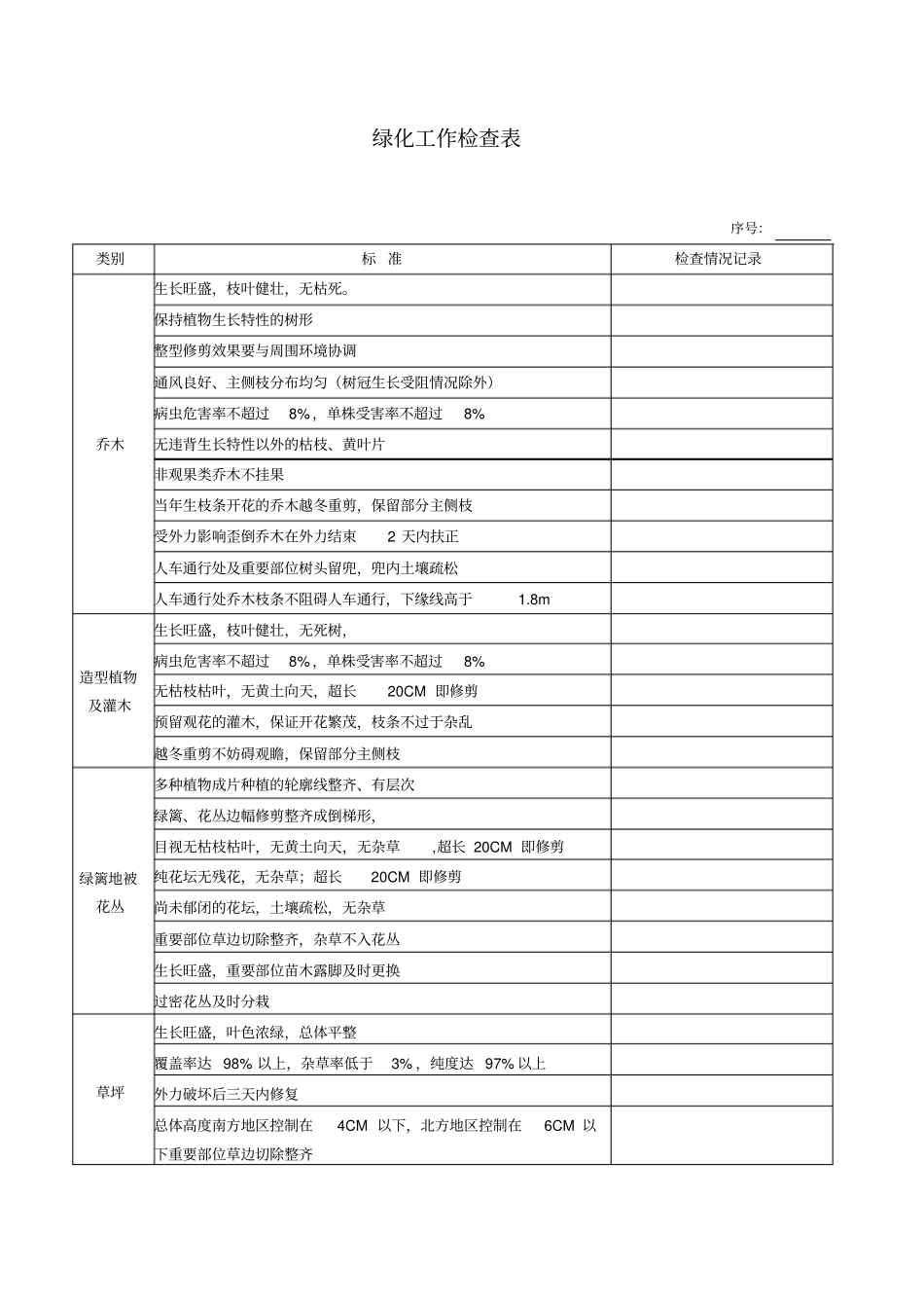 绿化工作检查表_第1页