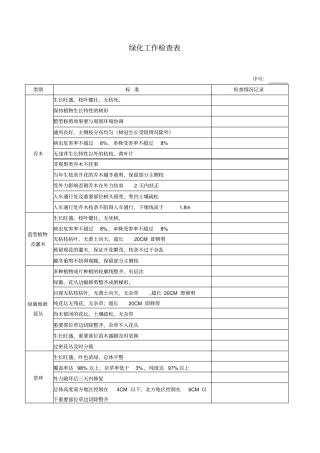 绿化工作检查表