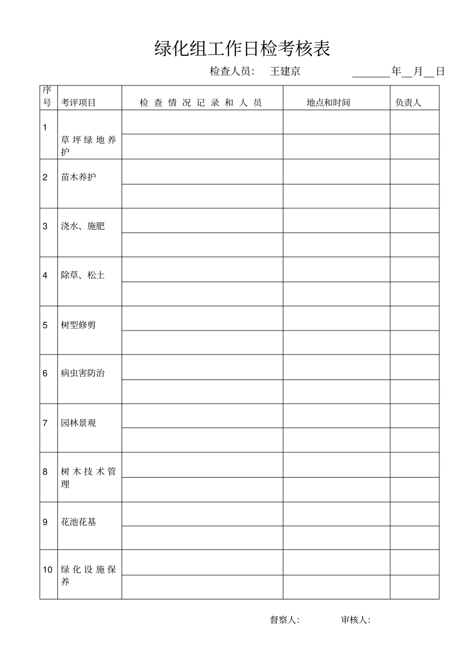绿化工作检查记录表_第1页