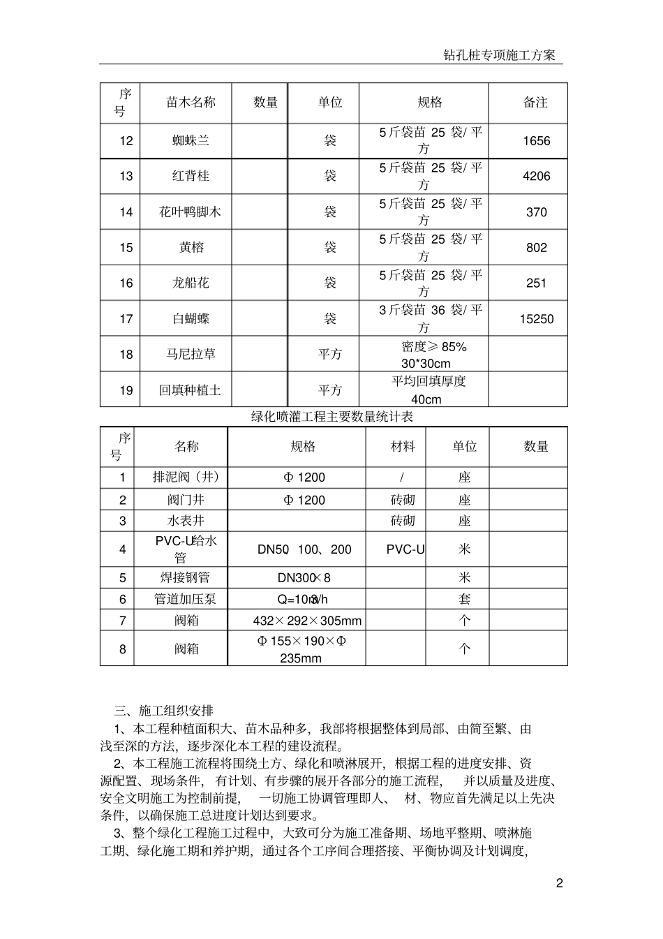 绿化工程-施工方案_第3页