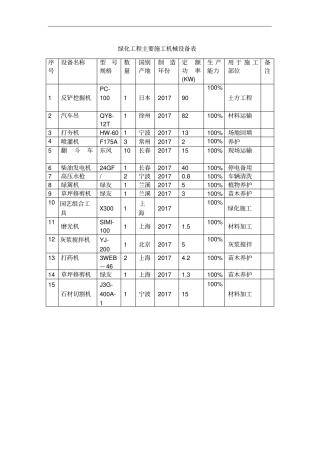 绿化工程主要施工机械设备表