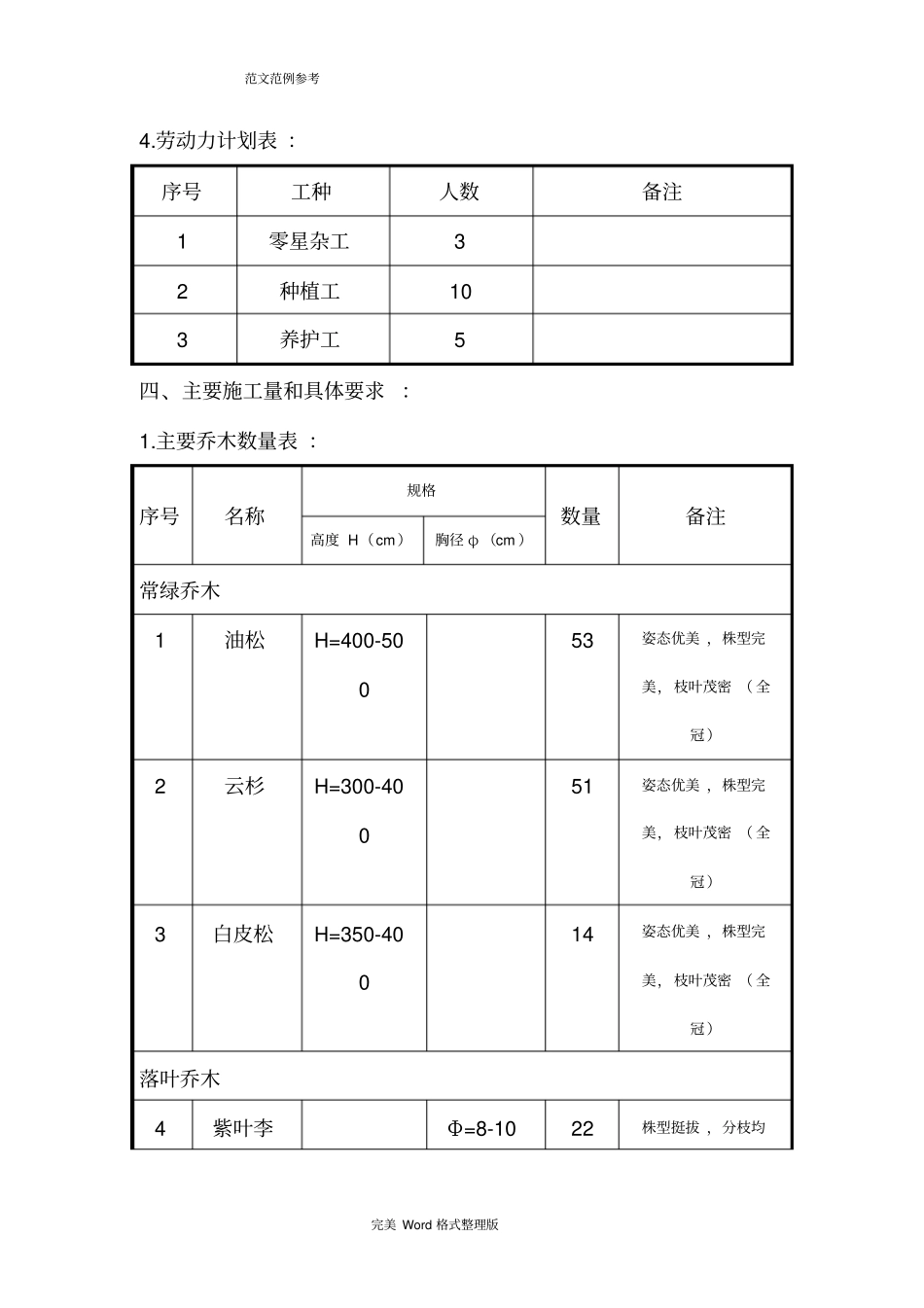 绿化工程施工专项施工方案_第2页