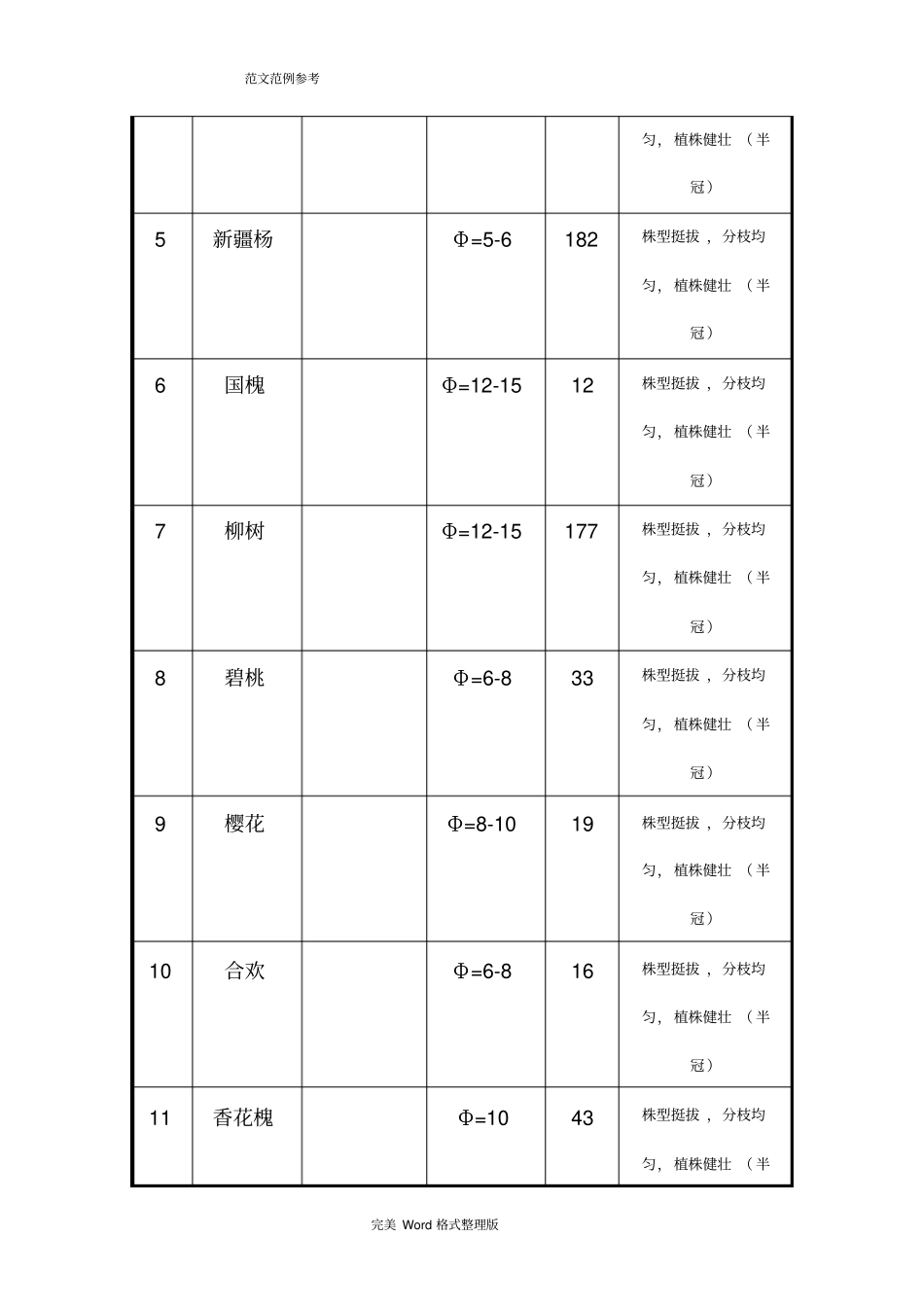 绿化工程施工专项施工方案_第3页