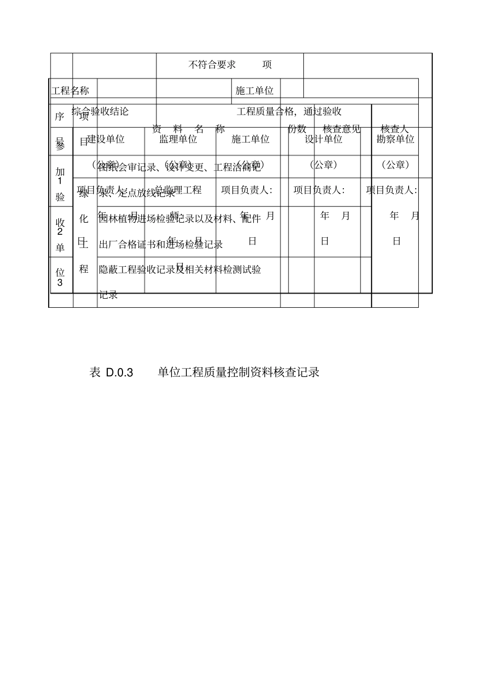 绿化工程质量竣工验收记录表格_第3页