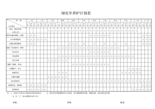 绿化年养护计划表
