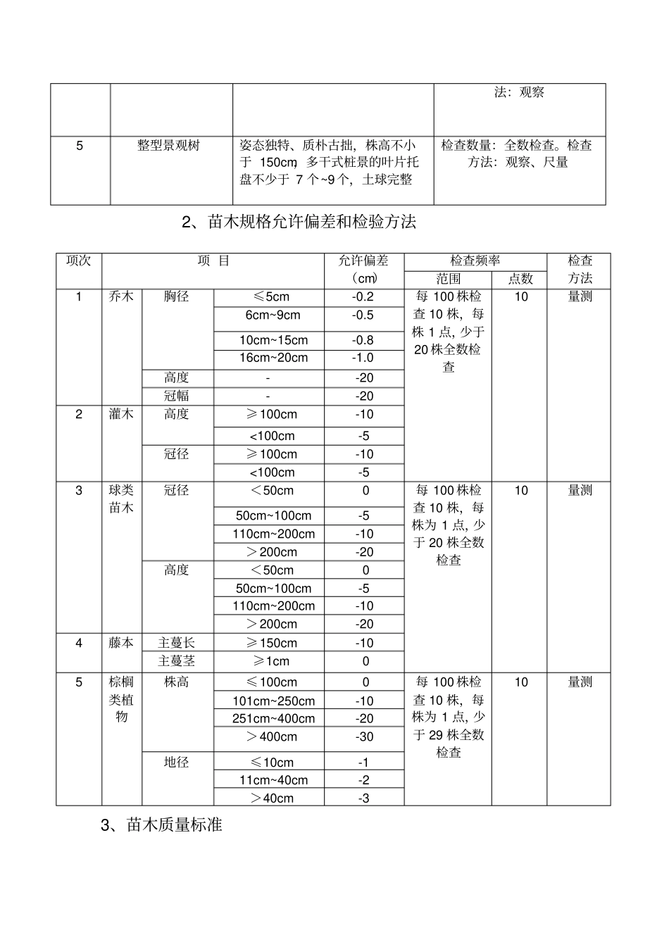 绿化工程验收规范_第3页