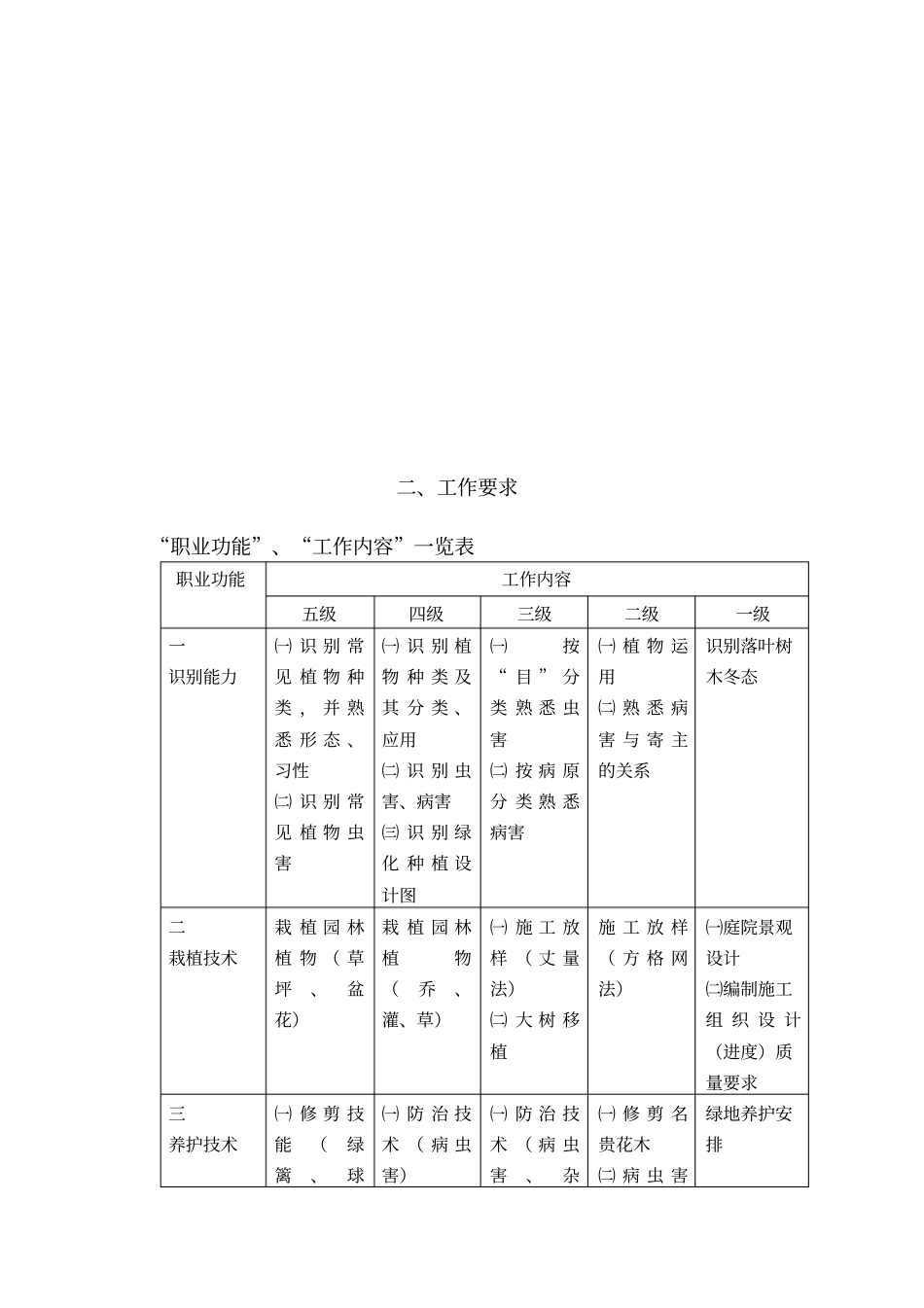 绿化工职业标准_第3页