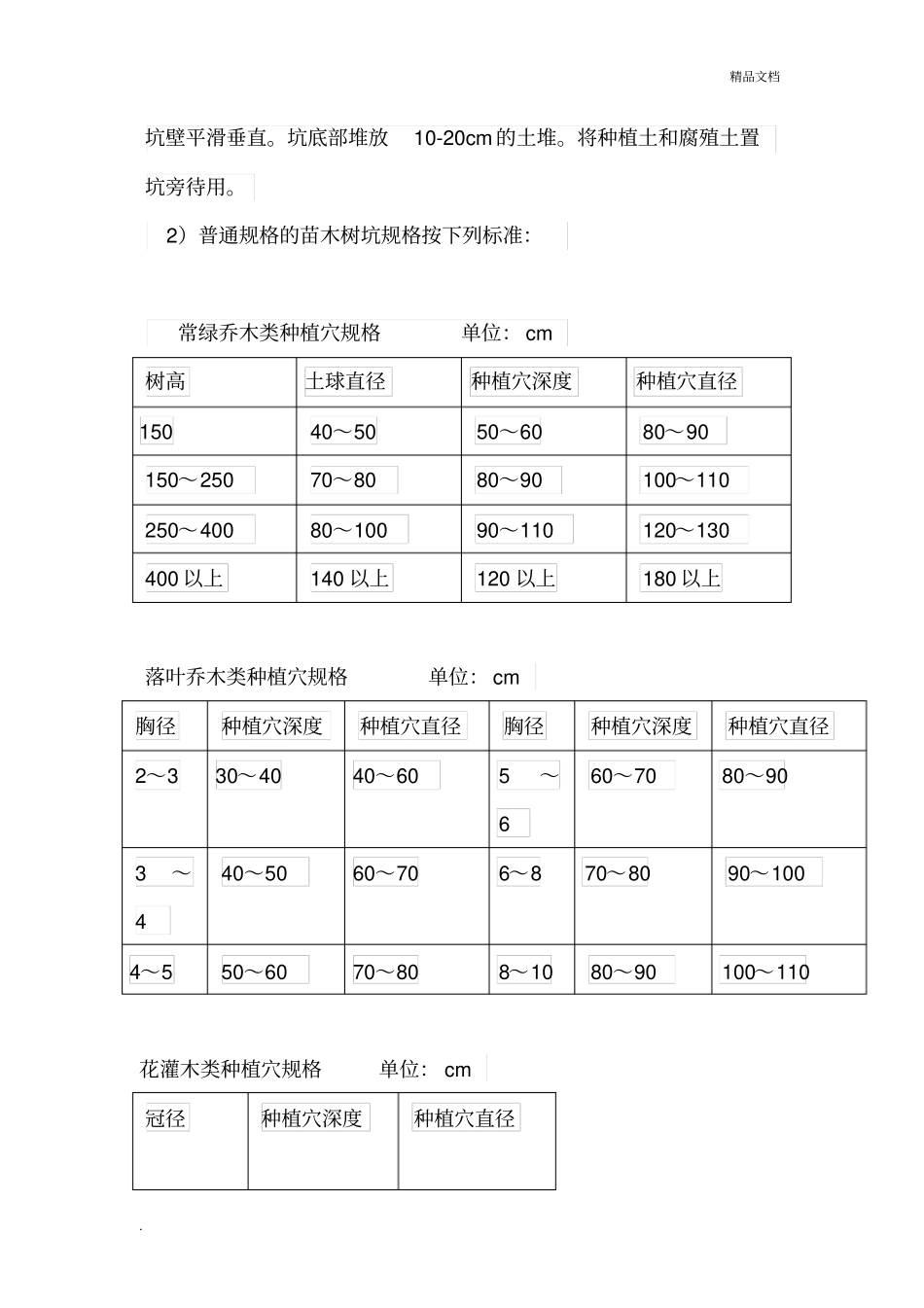 绿化方案模板_第3页