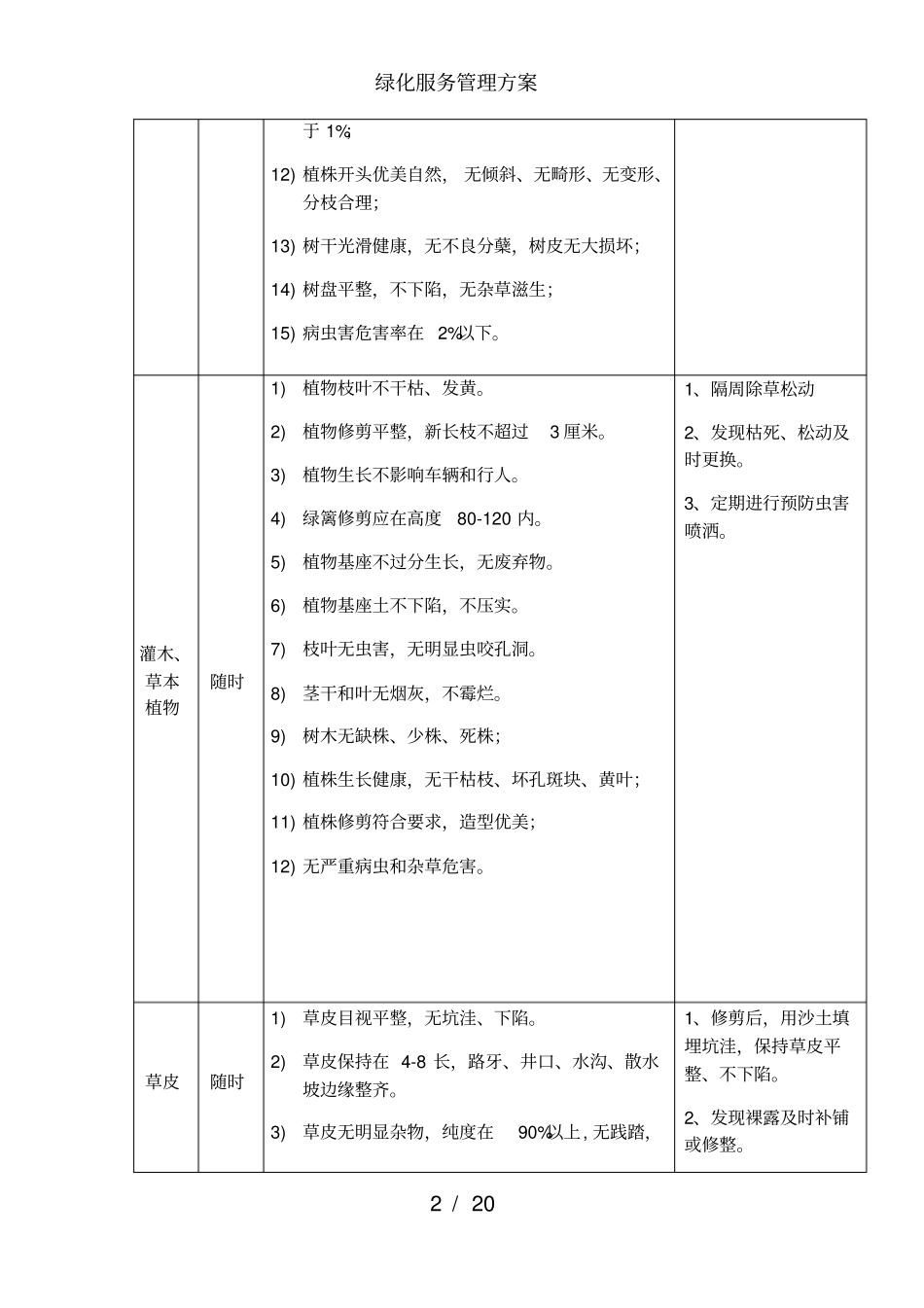 绿化服务管理方案_第2页