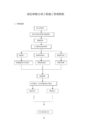 绿化种植分项工程施工管理规程