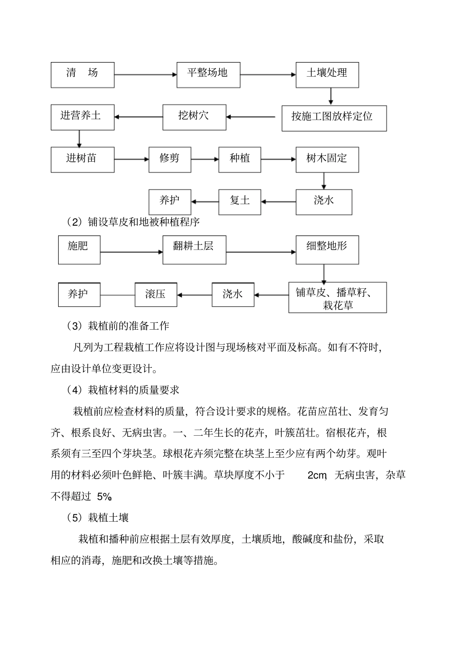 绿化种植、养护工程施工方案_第2页