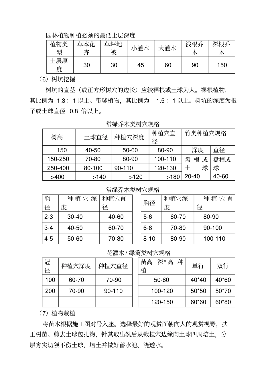 绿化种植、养护工程施工方案_第3页
