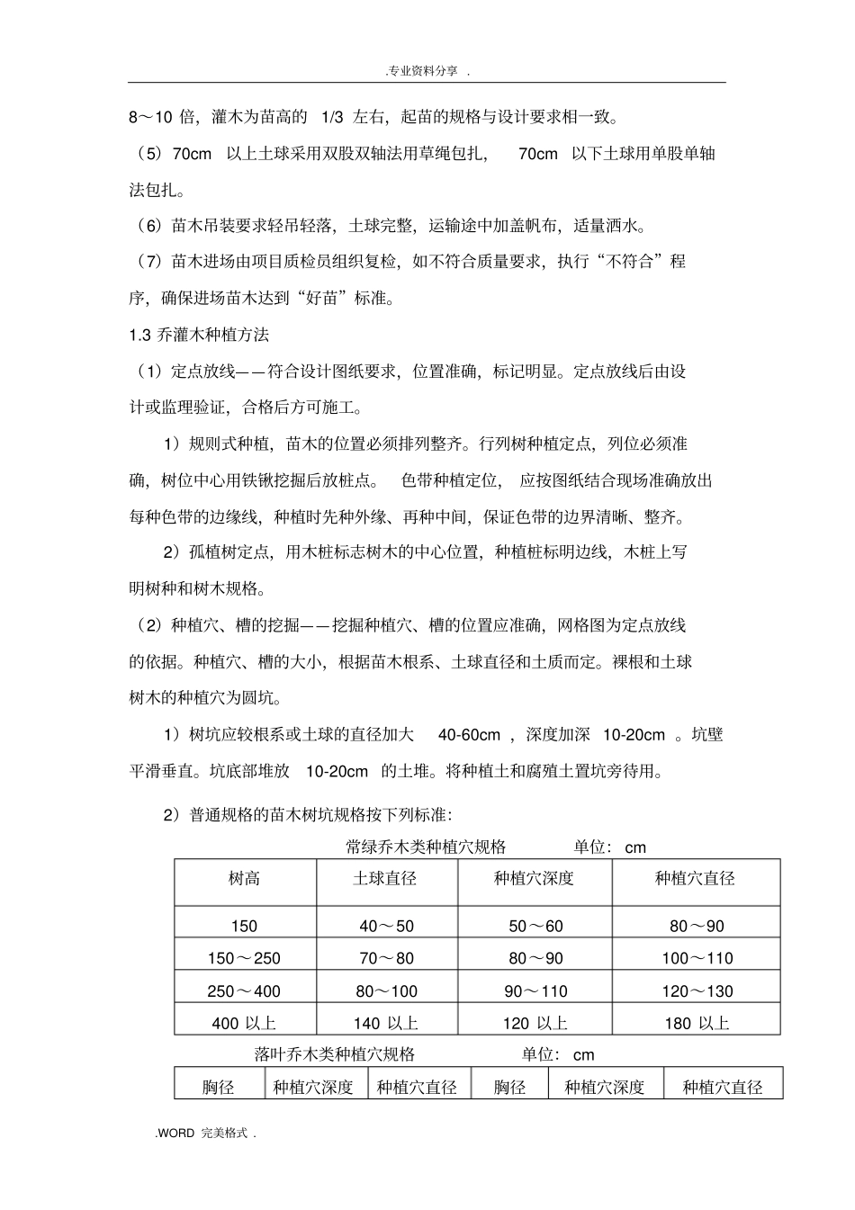 绿化种植工程专项施工设计方案_第3页