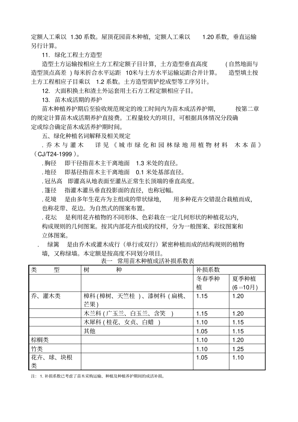 绿化种植预算说明_第2页