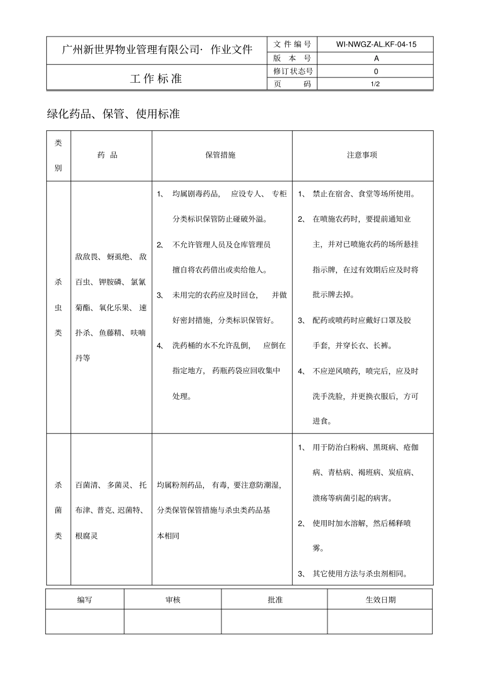 绿化药品、保管、使用标准_第1页