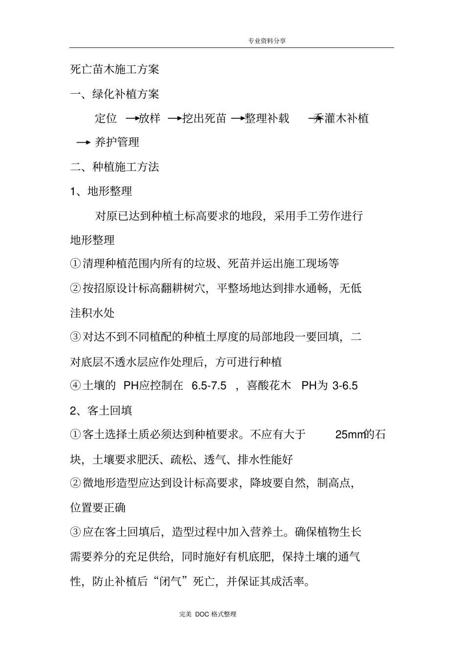 绿化补栽施工组织方案_第1页